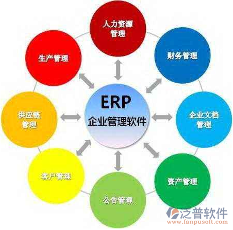 企业如何选择最合适的ERP系统开发方案